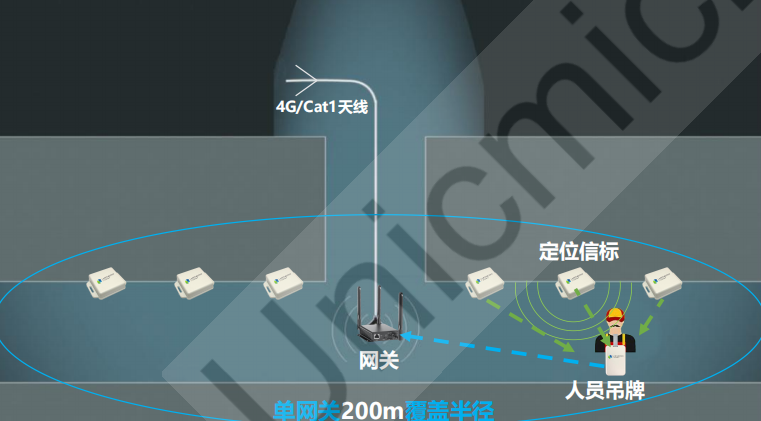 蓝牙应用方案