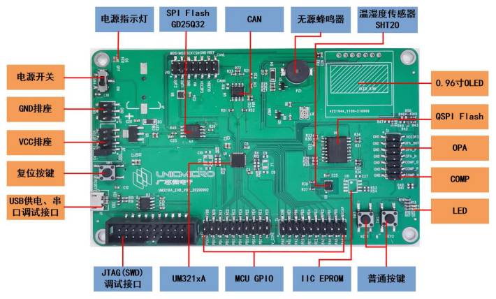 32bit M0+方案-UM321xA